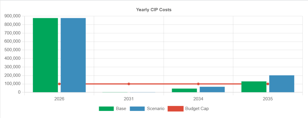CGIS-WorX capital improvement project interface